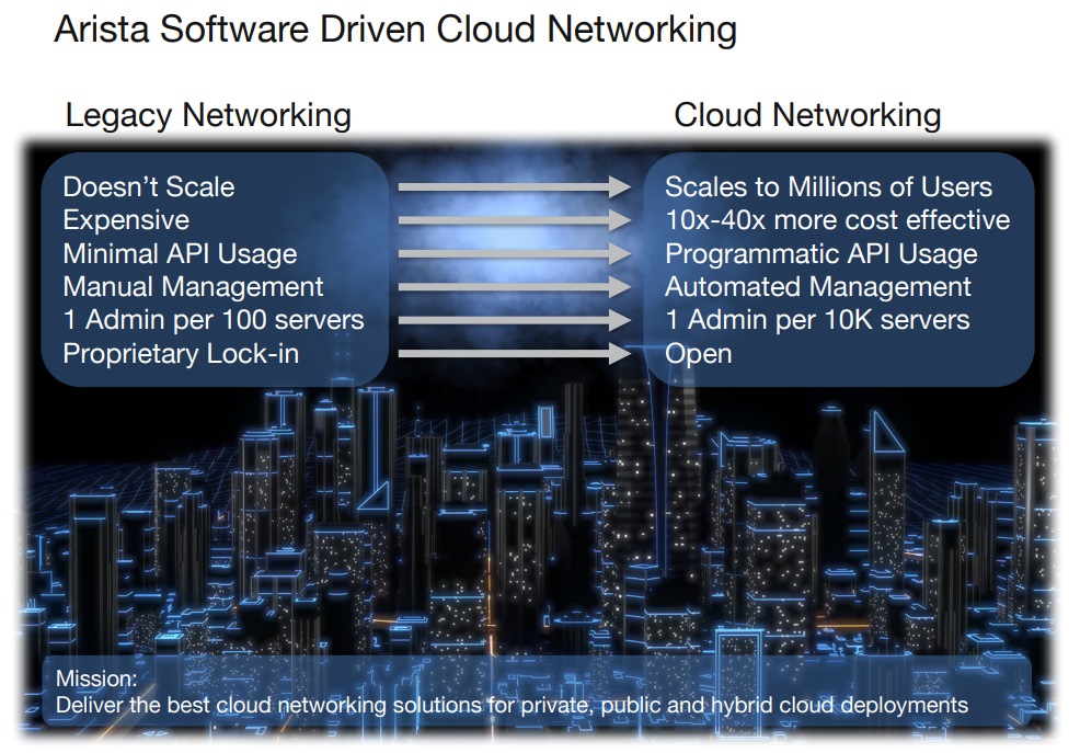 Arista-Network