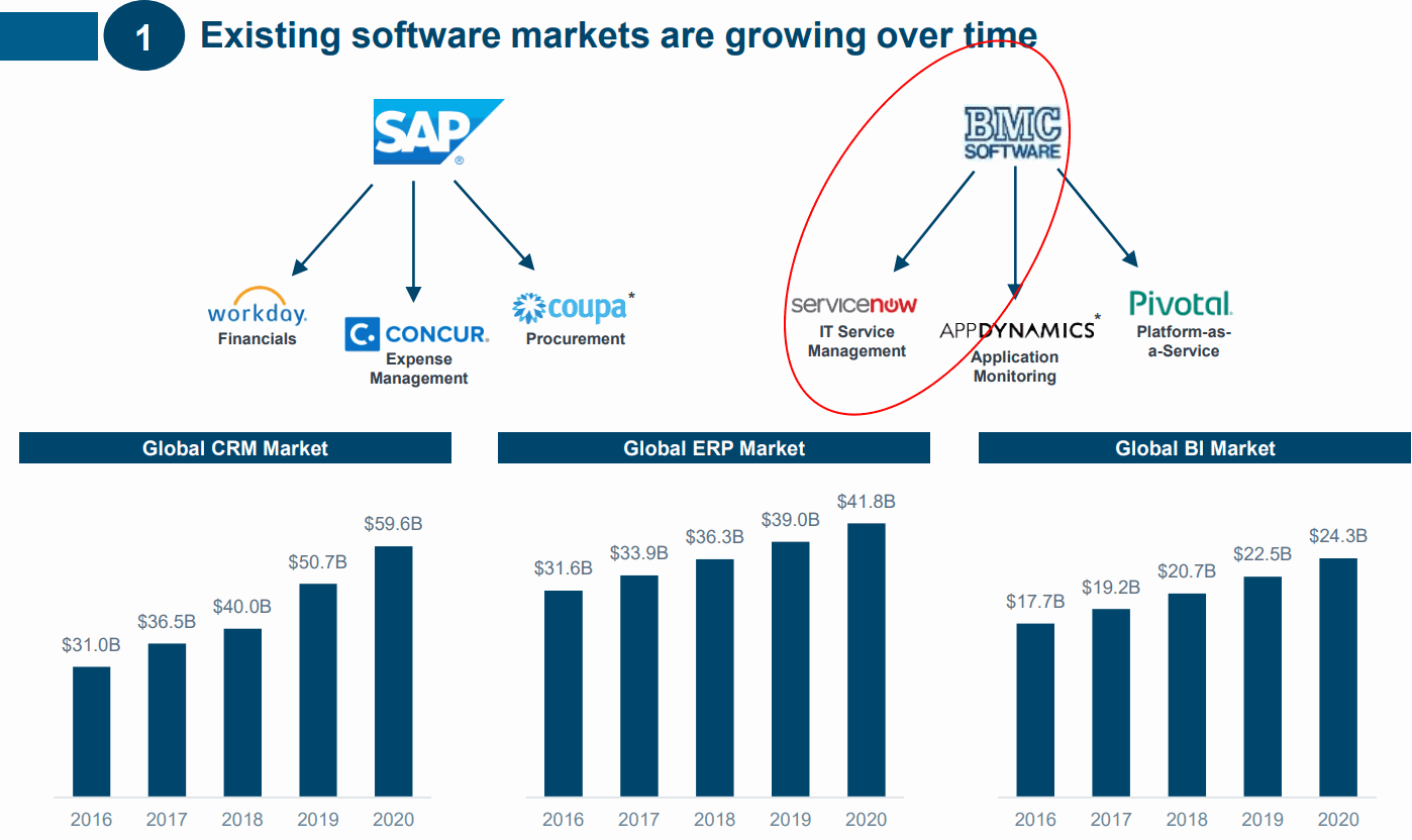 BMC-to-ServiceNow