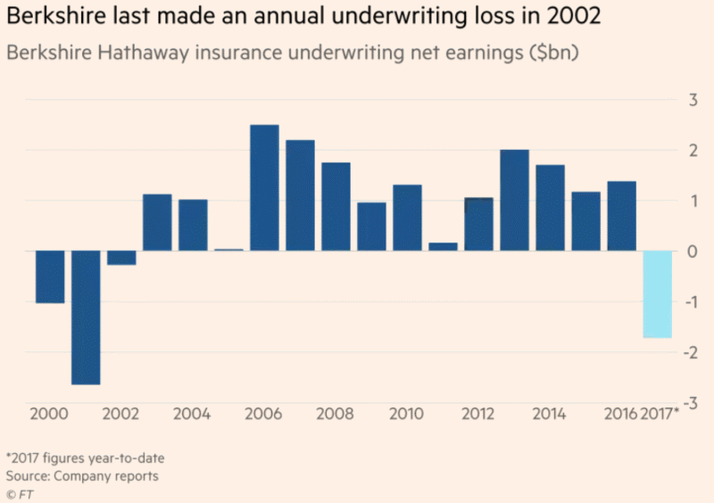 Berkshire-Hathaway-insurance