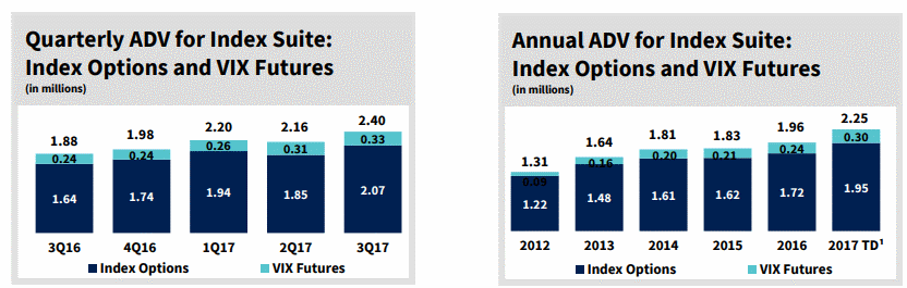 CBOE-VIX-trade