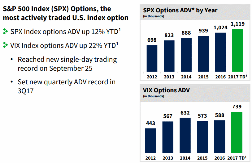 CBOE-sp-option