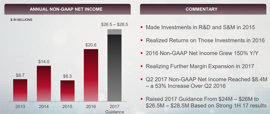 CTRL EARNINGS GROWTH