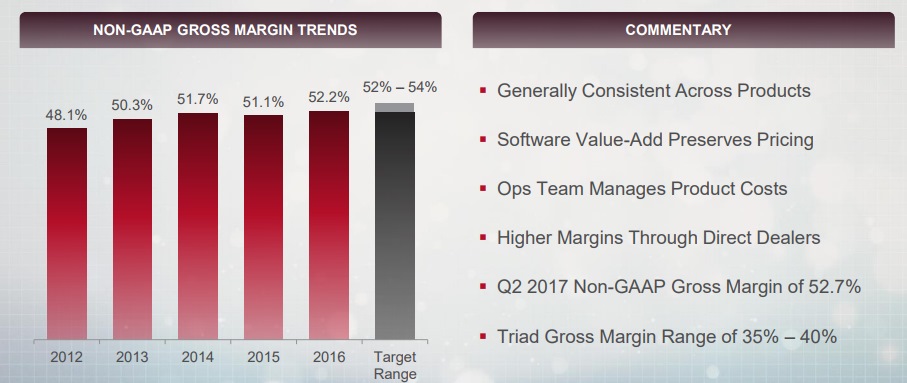 CTRL GROSS MARGINS