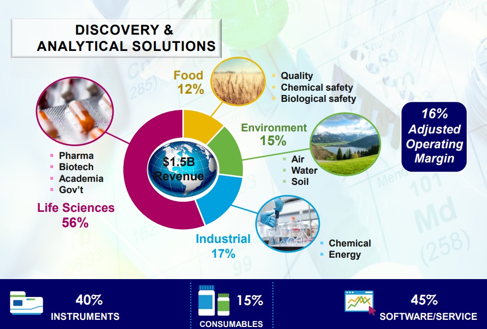 DISCOVERY-and-ANALYTICAL-SOLUTIONS