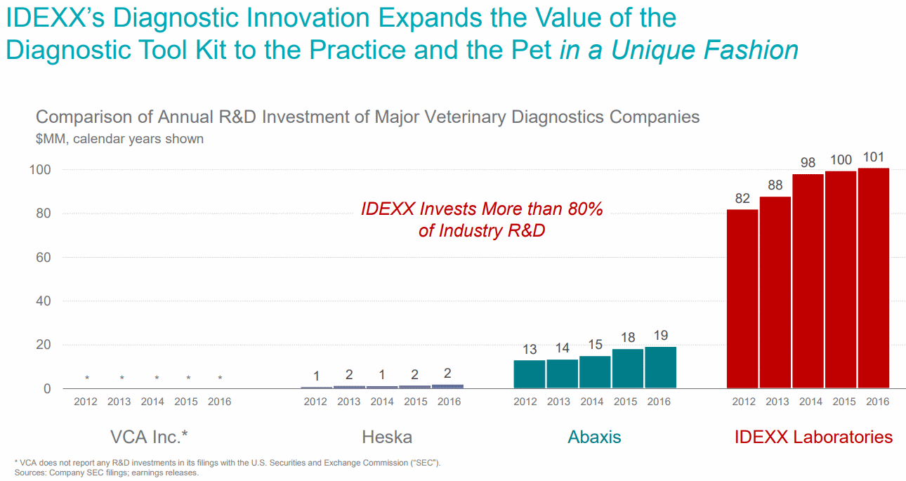 IDEXX’s Diagnostic Innovation