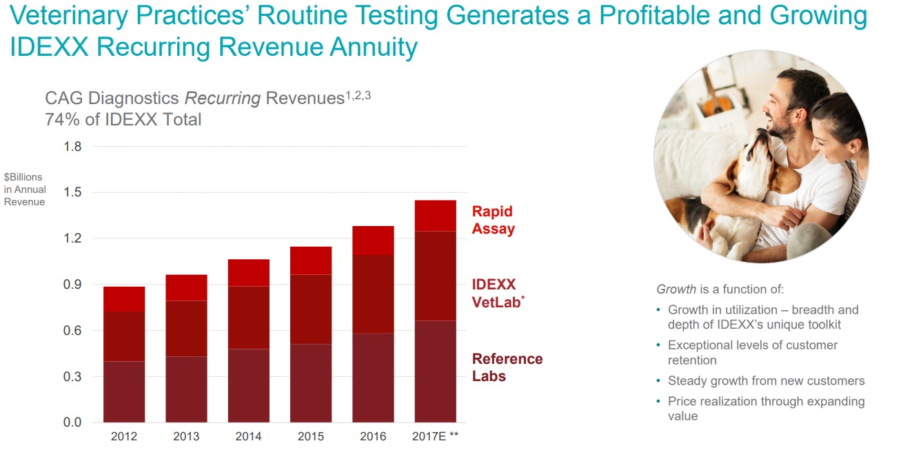 IDEXX Laboratories