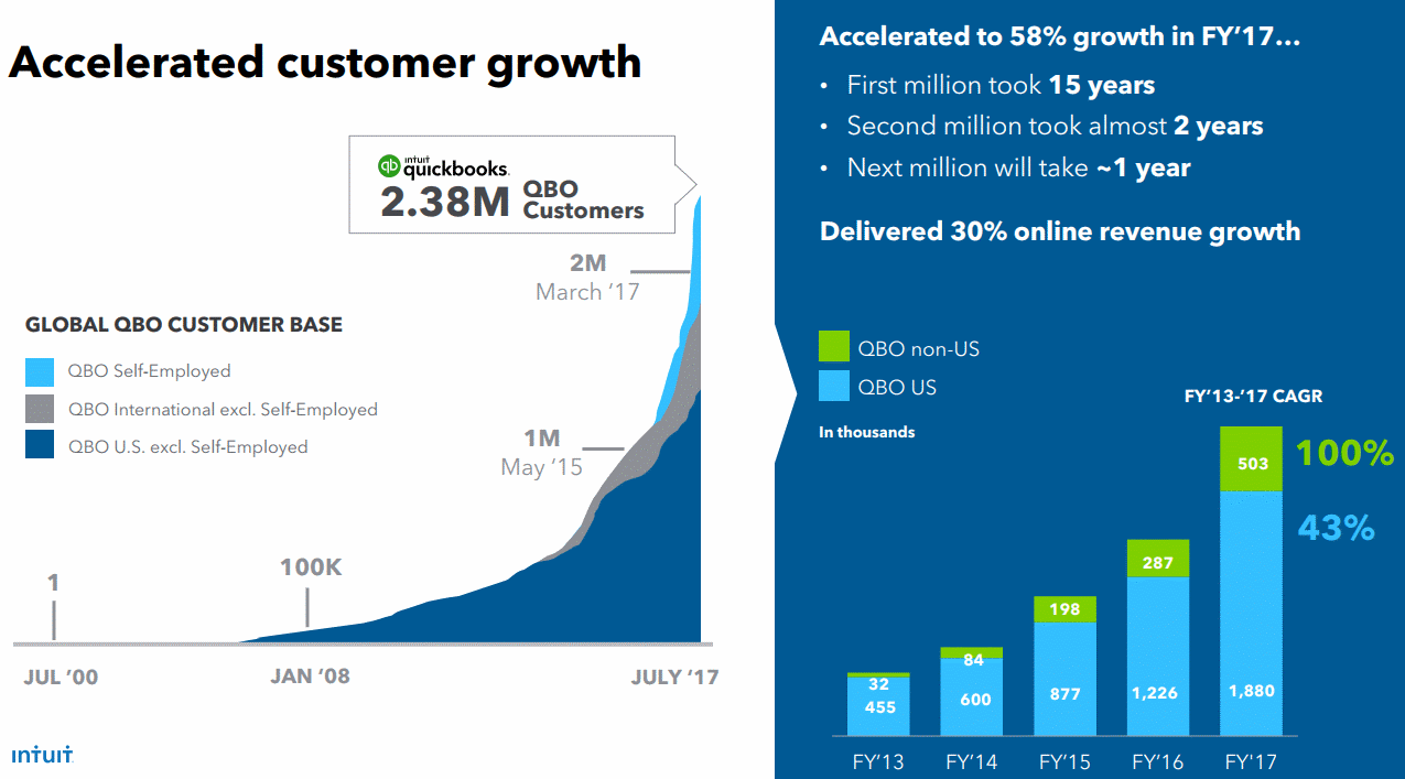 INTUIT-global