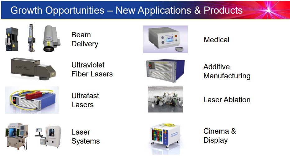 IPG-Photonics-Products