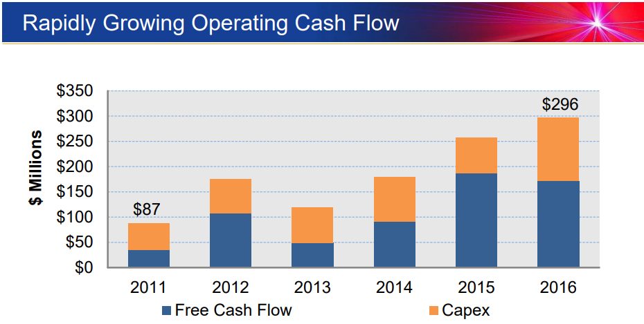 IPGP-Cash-Flow