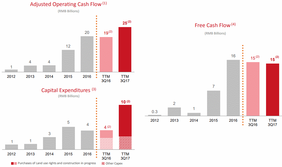 JD Cash Flow Generation