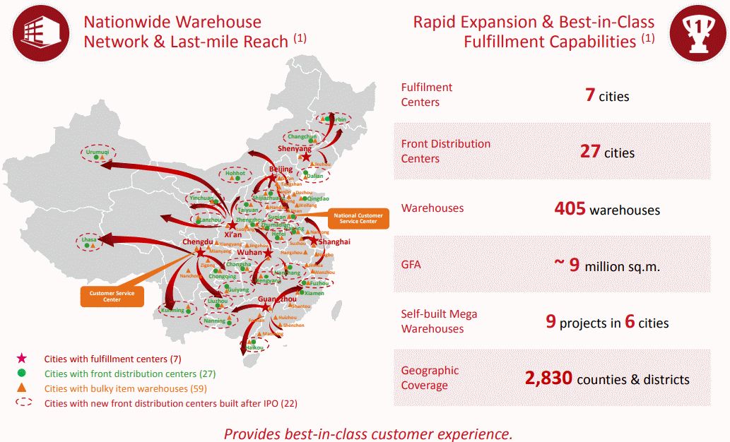 JD Nationwide Logistics Network