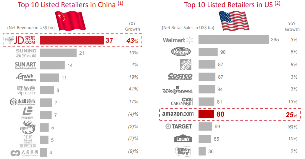 Larger Growth Potential and Smaller Competitors