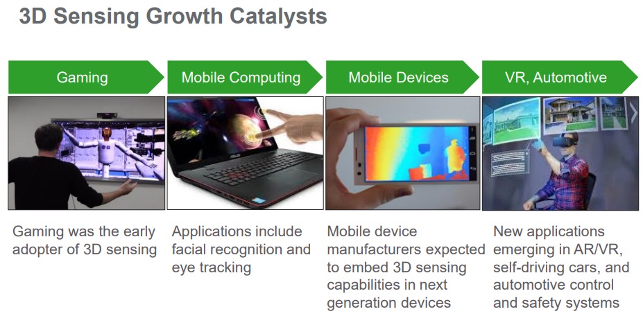 Lumentum 3D Sensing Growth Catalysts