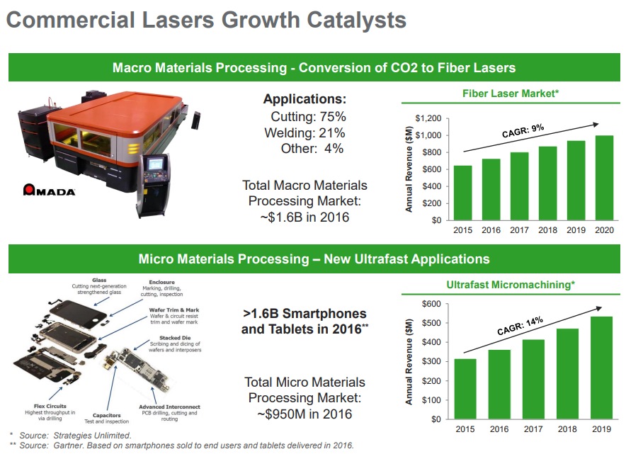 Lumentum Commercial Lasers Growth Catalysts