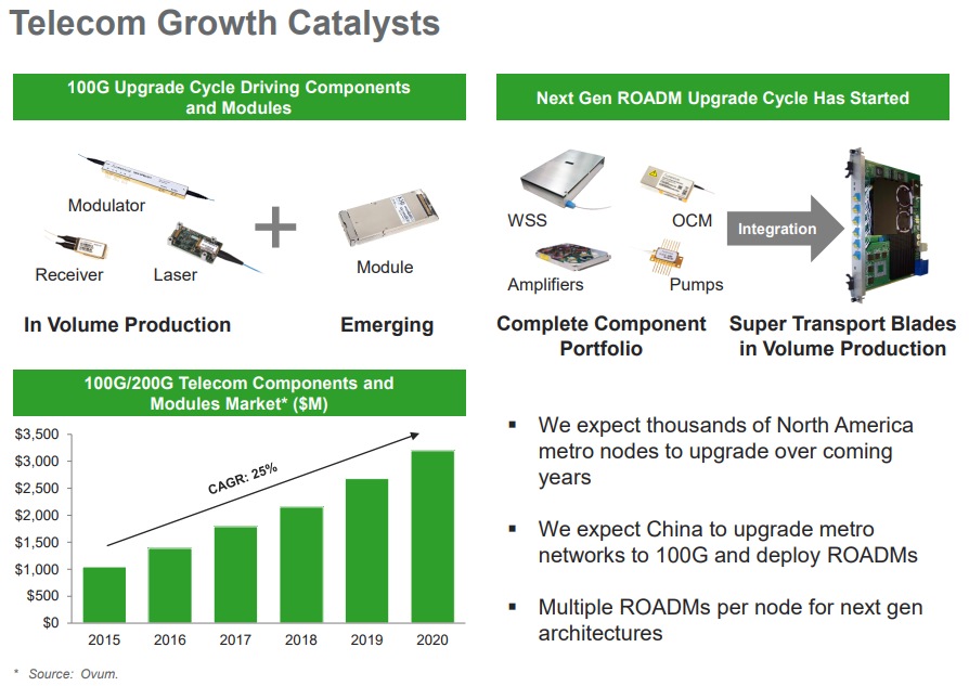 Lumentum Telecom Growth Catalysts