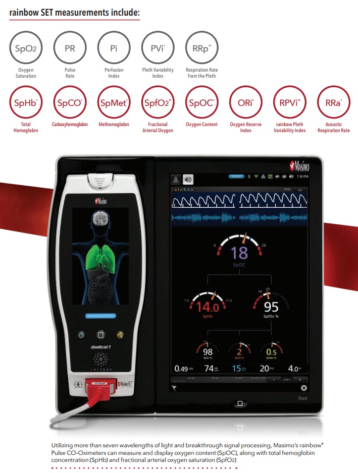 Masimo Pulse rainbow SET measurements include