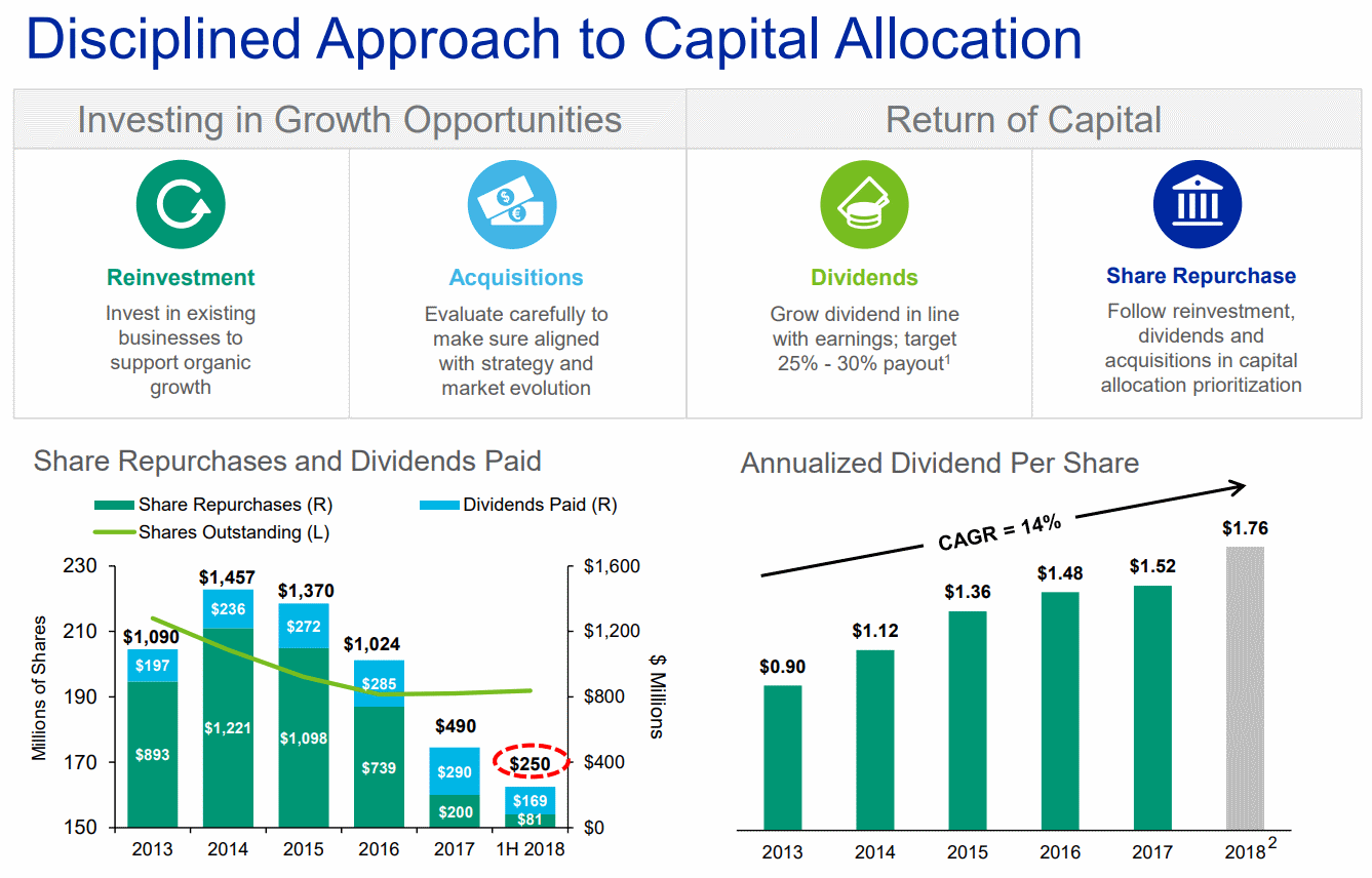 Moodys-Capital-Allocation