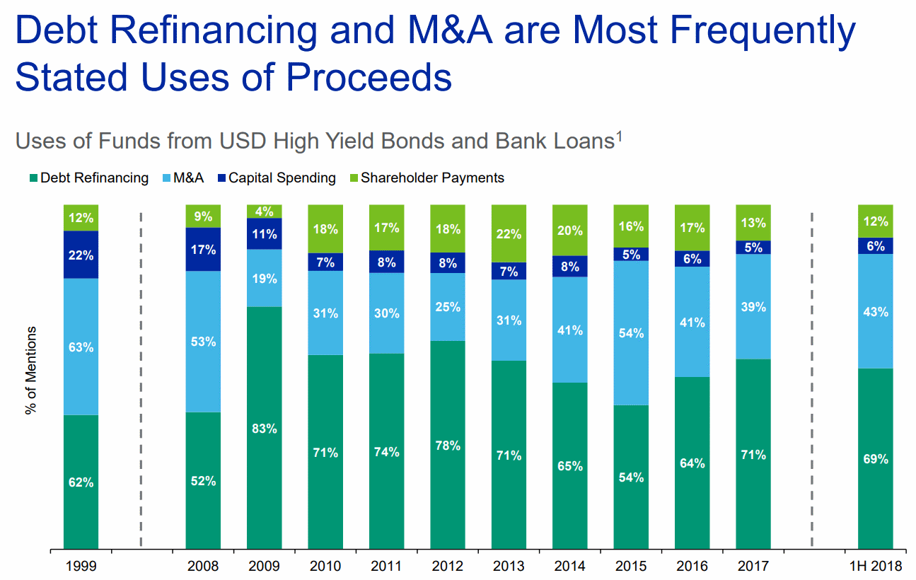 Moodys-Debt-Refinancing