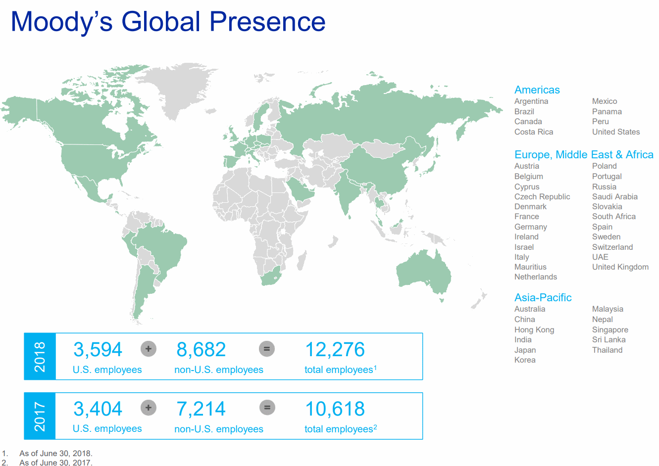 Moodys-Global-Presence