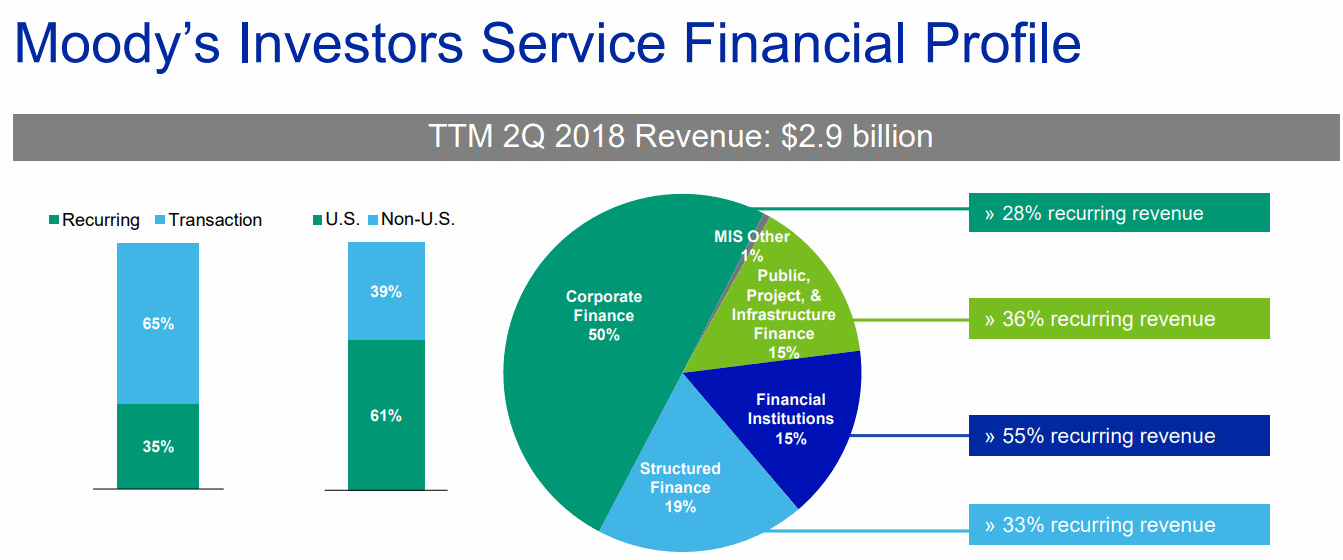 Moodys-Investors-Service-Financial