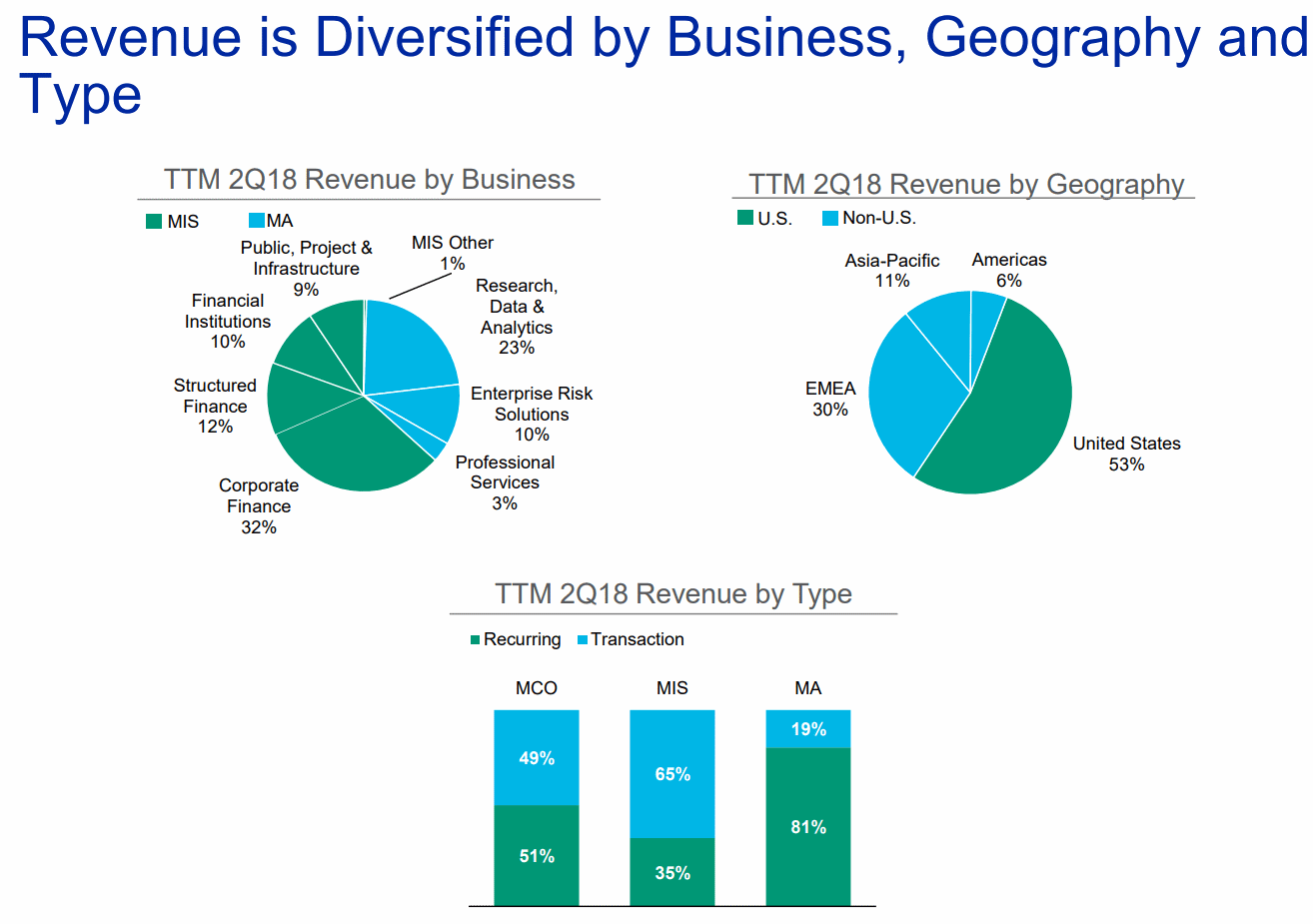 Moodys-Revenue-by-Geography