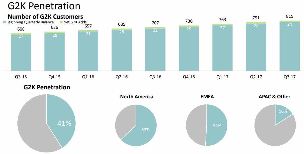 Now-Forbes2000