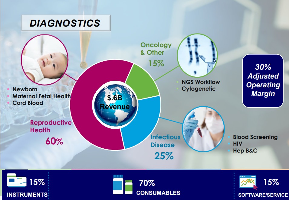 PKI-DIAGNOSTICS