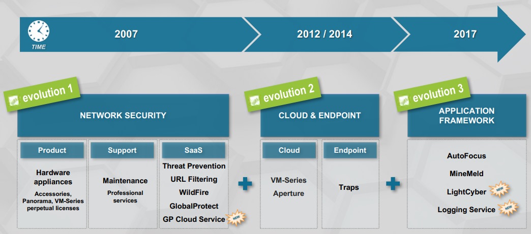 Palo Alto Networks