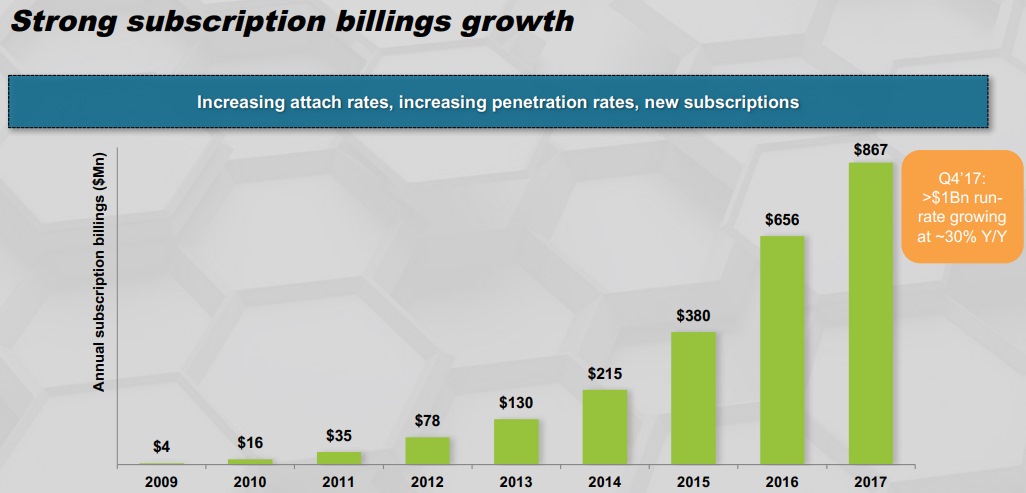 Palo-Alto Subscription