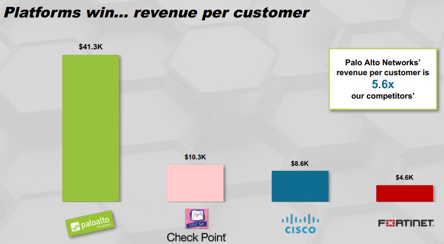 Palo-Alto-peer-per-customor