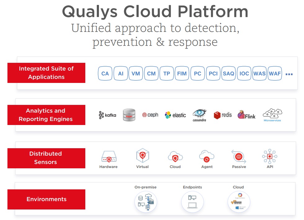 Qualys Cloud Platform