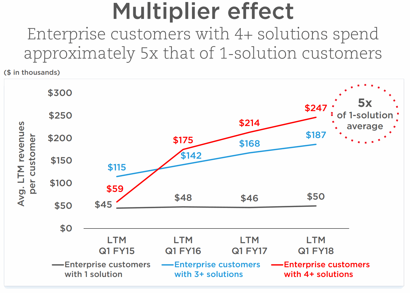 Qualys-Solutions