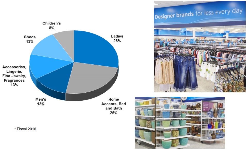 ROSS-stores-category