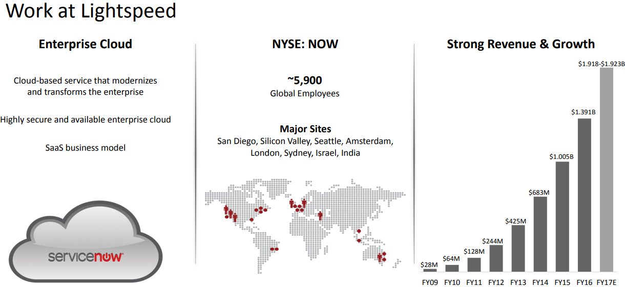 ServiceNow