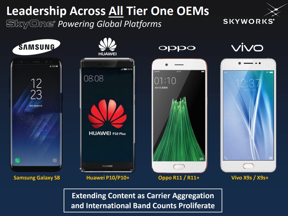 Skyworks Solutions Leadership Across All Tier One OEMs