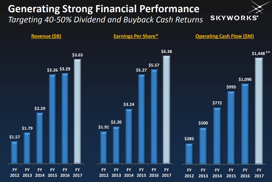 Skyworks-Solutions-Revenue