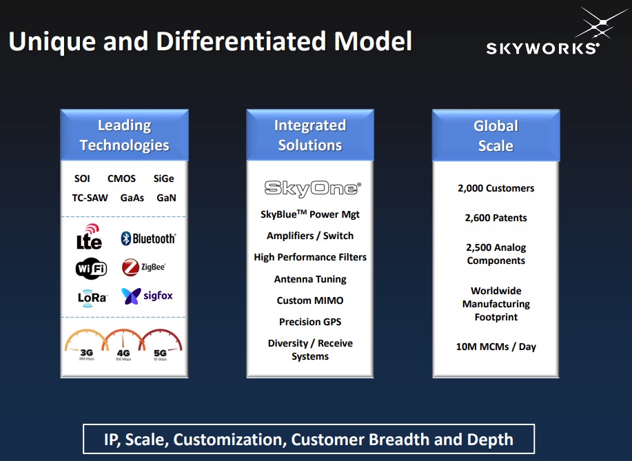 Skyworks-Solutions-business-model