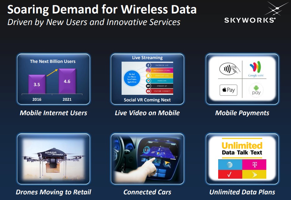 Soaring Demand for Wireless Data