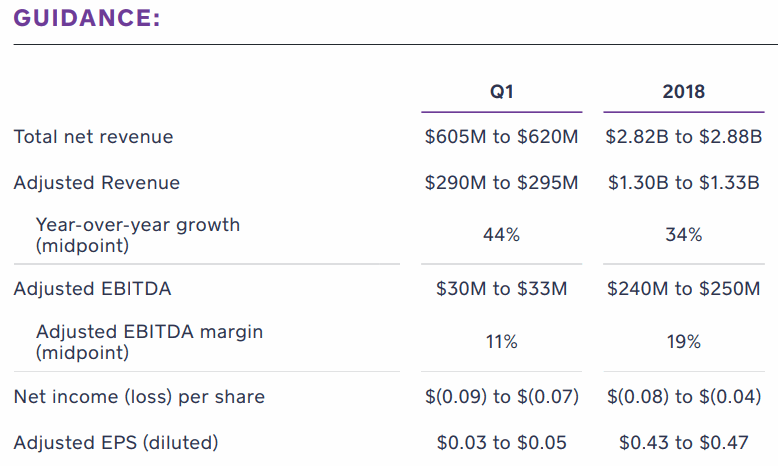 Square-2018guidance