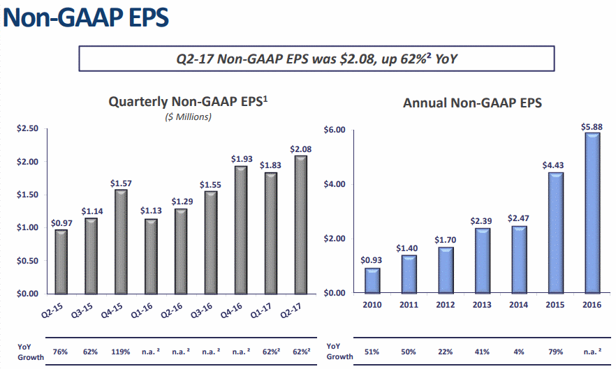 Stamp-EPS