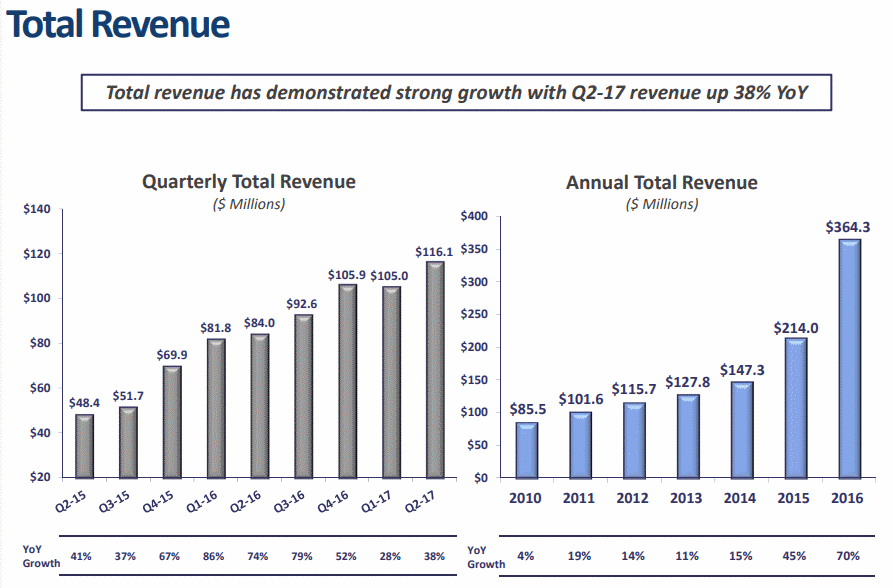 Stamp-Revenue