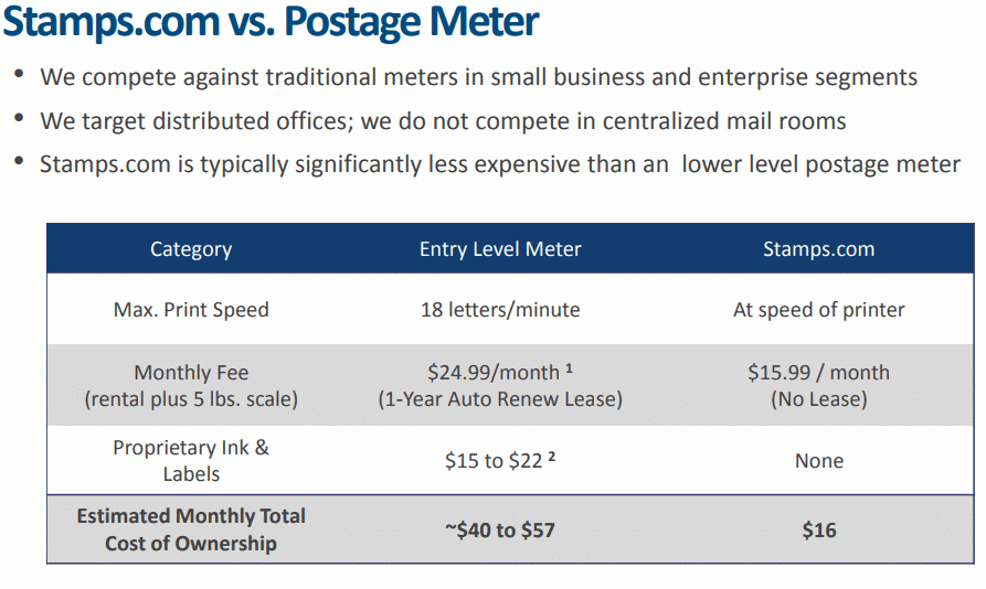 Stamp-vs-Postage-meter