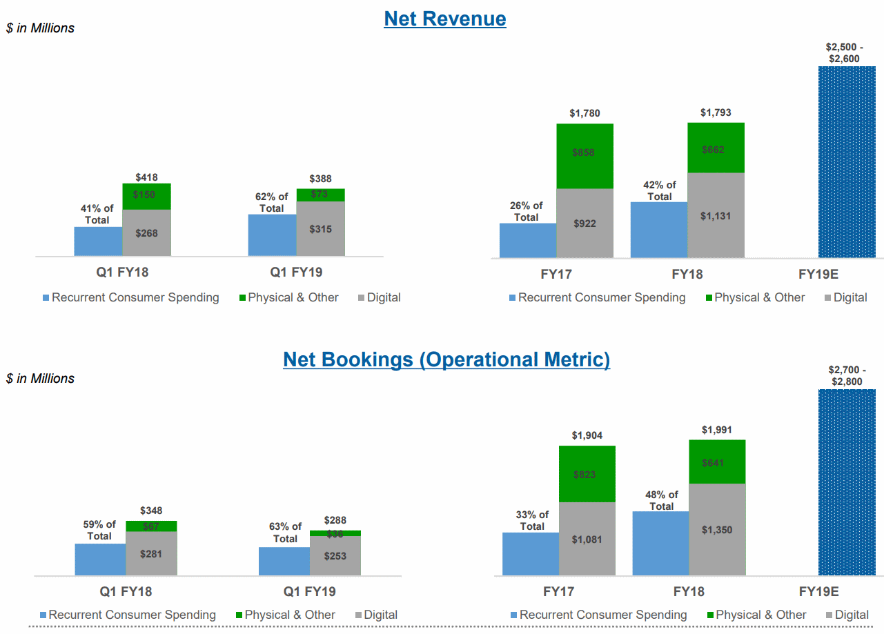 TTWO-2019Q1