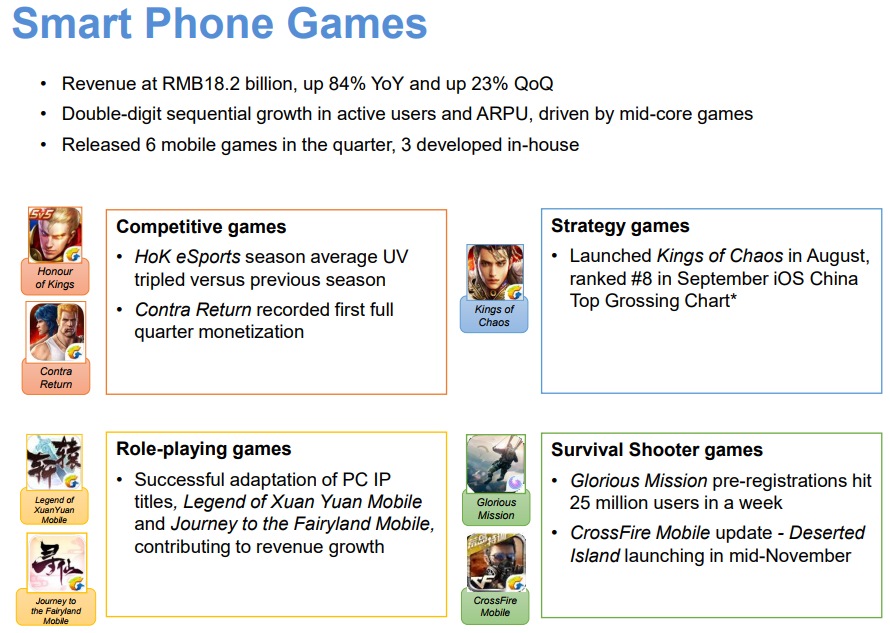 Tencent-SmartPhone-Games