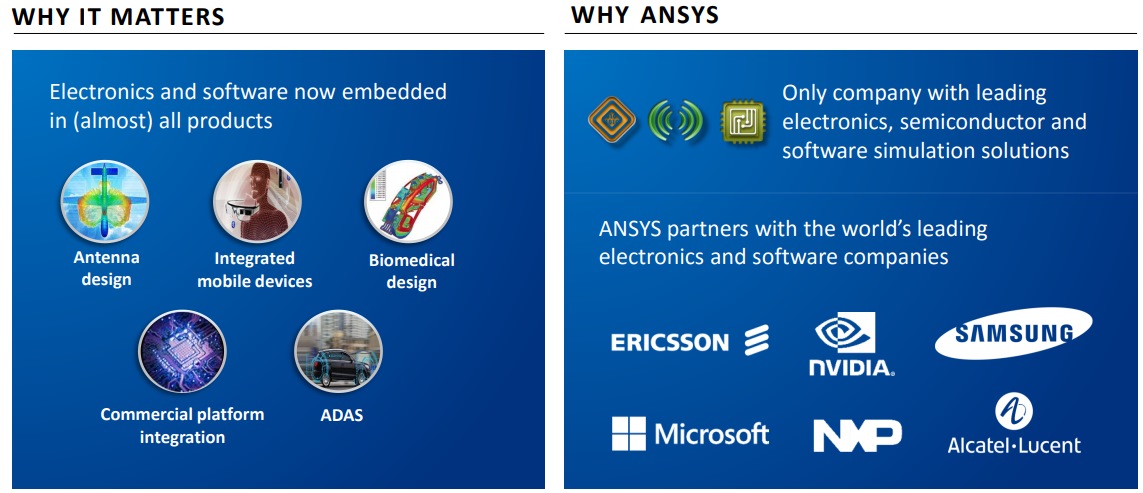 WHY ANSYS