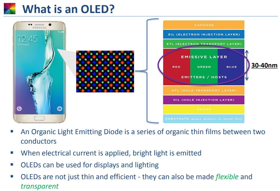 What-is-an-OLED