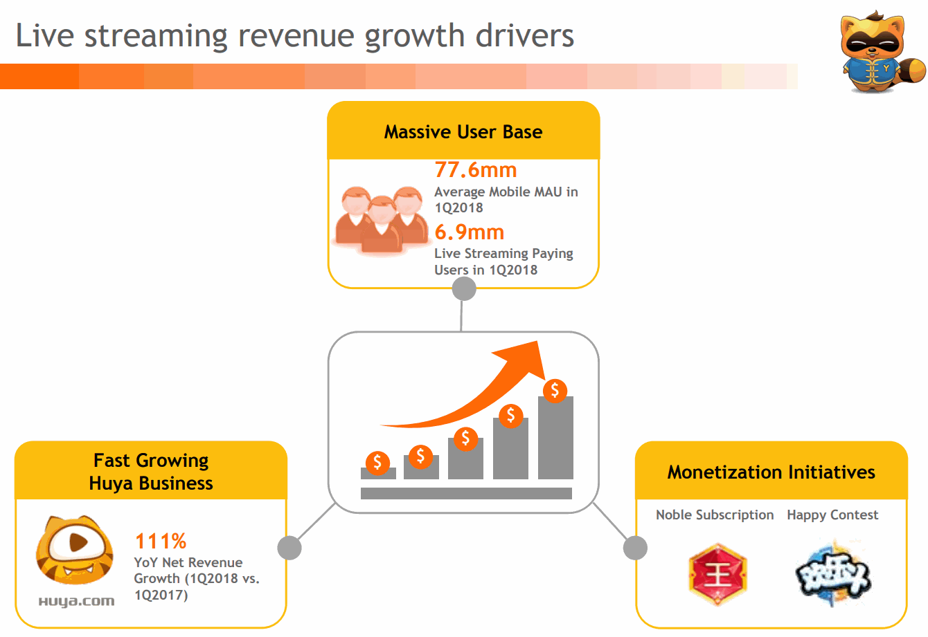 YY-inc-2018Q1-Live-Streaming-MAU