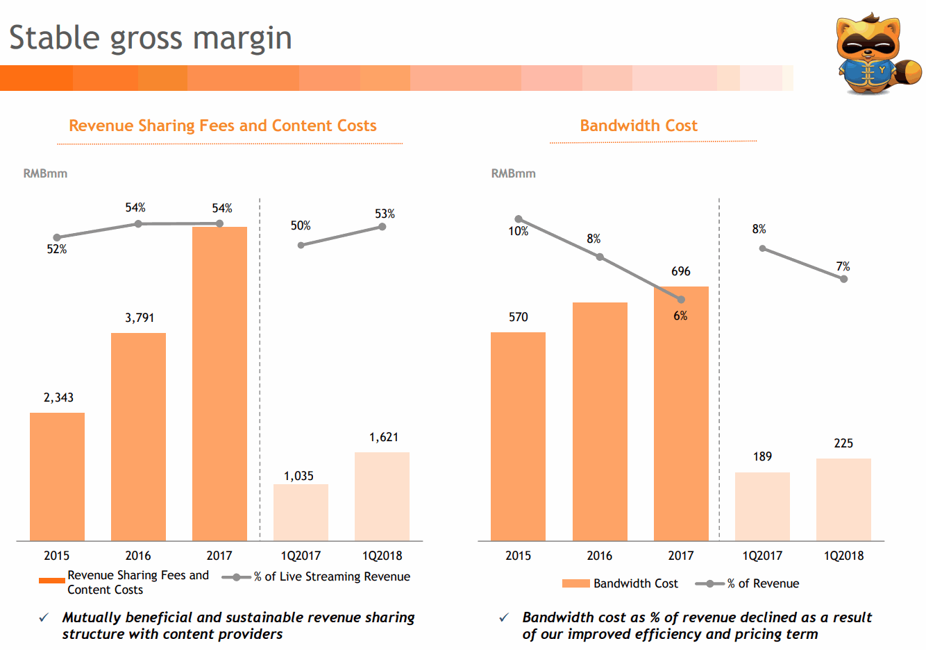 YY-inc-2018Q1-margin