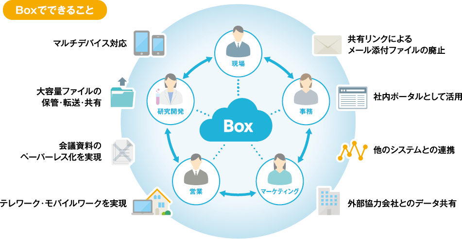 box