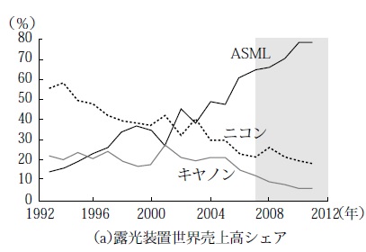 出所：電子ジャーナル「半導体製造装置データブック」